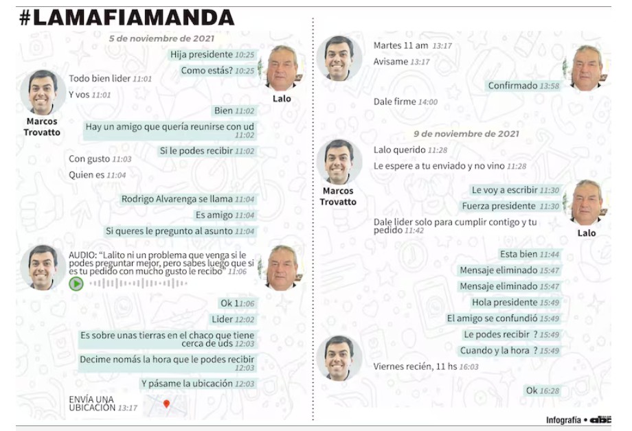 Revelan conversaciones entre Marco Trovato y “Lalo” Gomes para reunión con narco