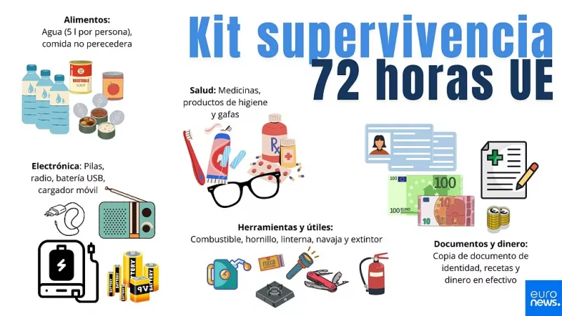 En Europa enseñan a preparar kits de emergencias para “sobrevivir” a apagones