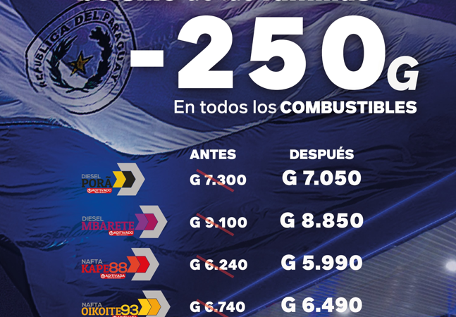 Gobierno baja el precio del combustible y lanza mensaje de alivio económico