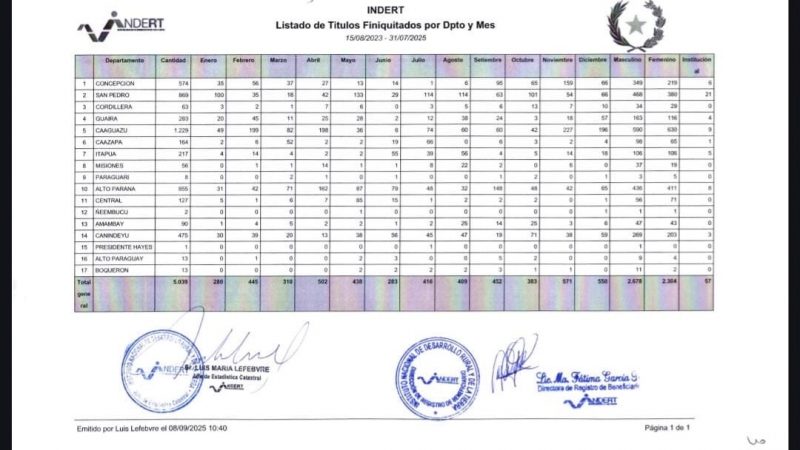 Peña infló cifras de títulos y mintió al Congreso, según Nakayama
