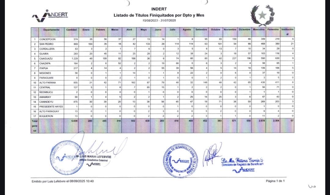 Peña infló cifras de títulos y mintió al Congreso, según Nakayama