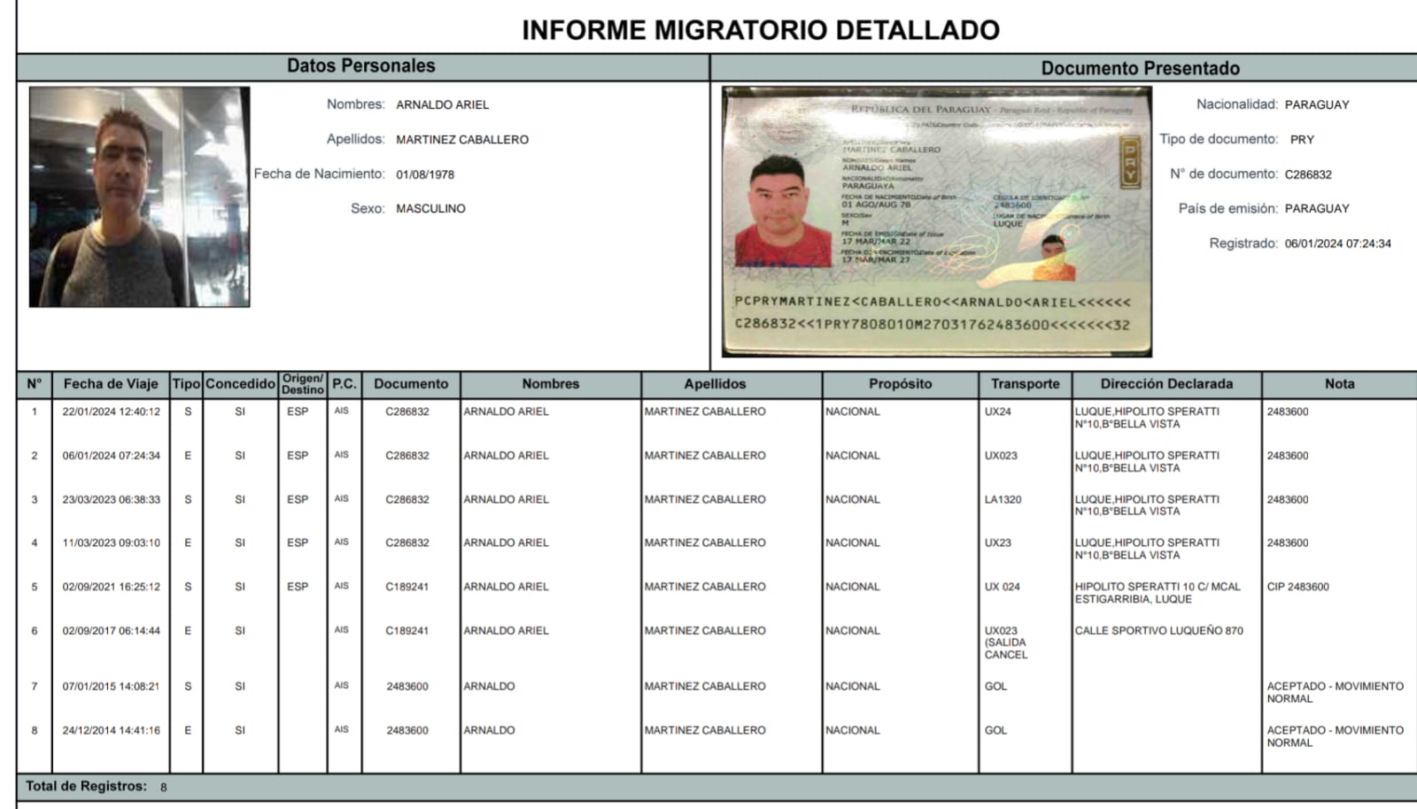Funcionario de Luque acusado de cobrar sueldo desde el extranjero